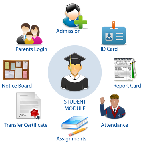 School Management System Standard Edition License